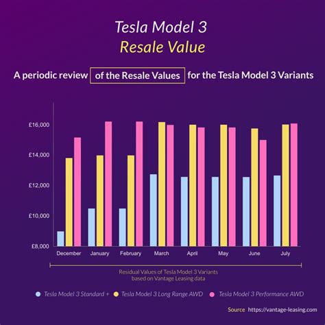 tesla model y lease residual value